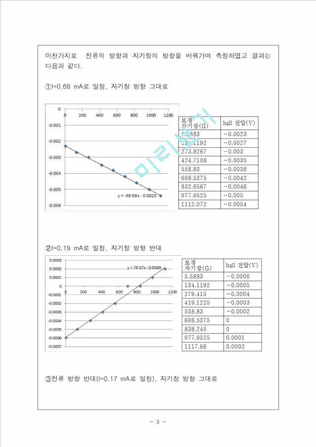 [자연과학]현대물리 - Hall Effect 결과 보고서(2).hwp